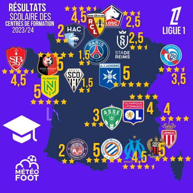 足球在线看免费直播-王勤伯：没钱了，法甲青训更好了？