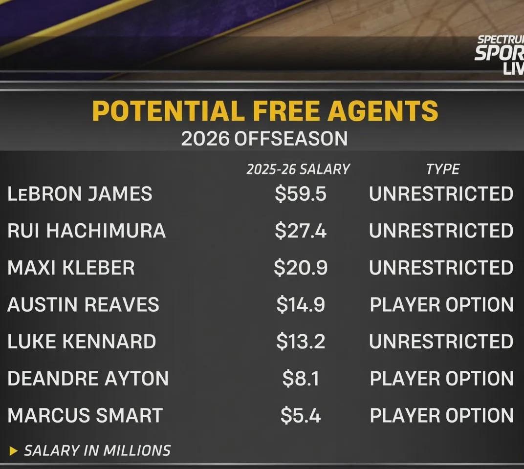 足球免费直播在线观看免费-NBA顶级射手！合同正式到期！湖人真的留不住了